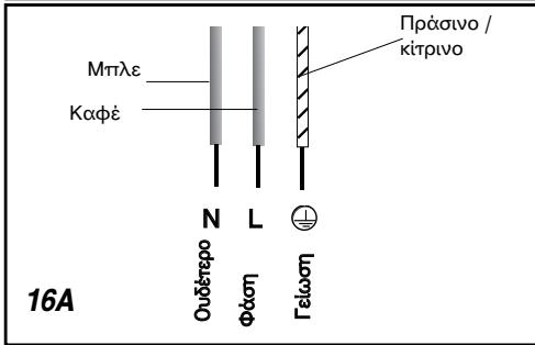 BRANDT TV620XT1 - - HAEKTPOANOΓKH ΣYNΔΕΣH - 3