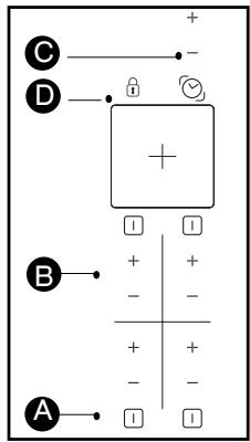 BRANDT TV620XT1 - DESCRIPTION OF CONTROL PANEL - 5