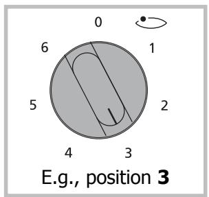 0 6 1 5 2 4 3 E.g., position 3