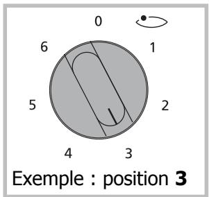 0 6 1 5 2 4 3 Example : position 3