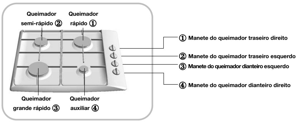 Queimador semi-rápido ② Queimador rápido ① Queimador grande rápido ③ Queimador auxiliar ④ ① Manete do queimador traseiro direito ② Manete do queimador traseiro esquerdo ③ Manete do queimador dianteiro esquerdo ④ Manete do queimador dianteiro direito