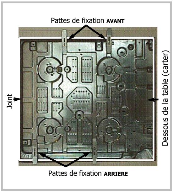 Pattes de fixation AVANT Joint Pattes de fixation ARRIERE Dessous de la table (carter)