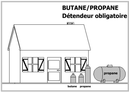 BUTANE/PROpane Détendeur obligatoire butane propane