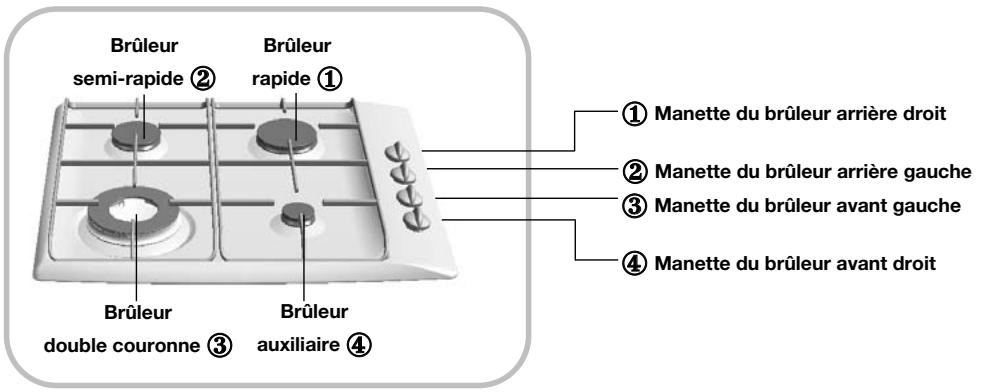 Brûleur semi-rapide ② Brûleur rapide ① Brûleur double couronne ③ Brûleur auxiliaire ④ ① Manette du brûleur arrière droit ② Manette du brûleur arrière gauche ③ Manette du brûleur avant gauche ④ Manette du brûleur avant droit