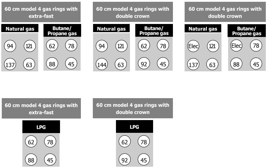 BRANDT TE214WS1 - MARK ON THE INJECTORS - 1