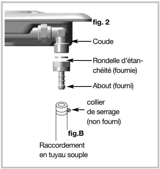 fig. 2 Coude Rondelle d'étanchéité (fournie) About (fourni) collier de serrage (non fourni) fig.B Raccordement en tuyau souple