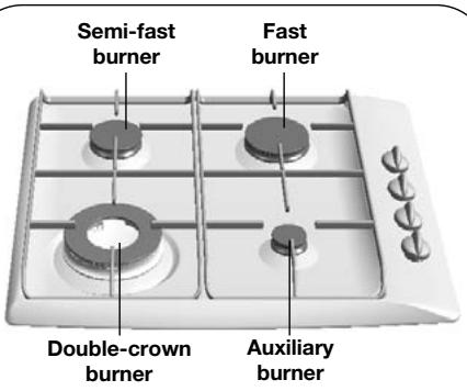 Semi-fast burner Fast burner Double-crown burner Auxiliary burner