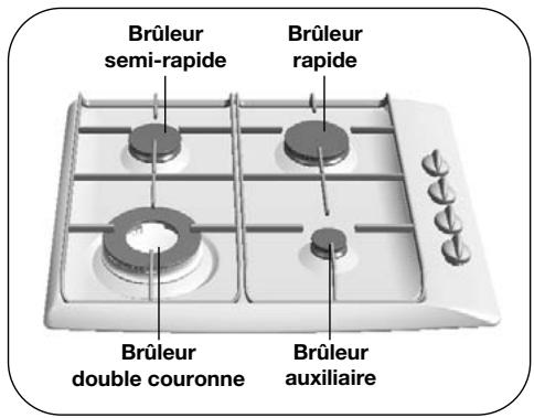 Brûleur semi-rapide Brûleur rapide Brûleur double couronne Brûleur auxiliaire