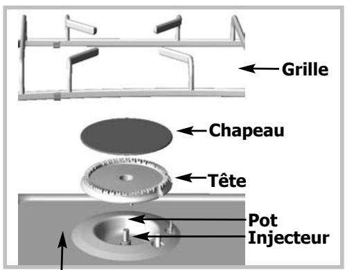 Grille Chapeau Tête Pot Injecteur