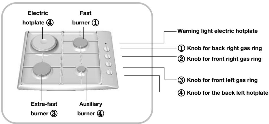 Electric hotplate ④ Fast burner ① Warning light electric hotplate ① Knob for back right gas ring ② Knob for front right gas ring ③ Knob for front left gas ring ④ Knob for the back left hotplate Extra-fast burner ③ Auxiliary burner ④
