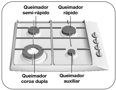 Queimador semi-rápido Queimador rápido Queimador coroa dupla Queimador auxiliar