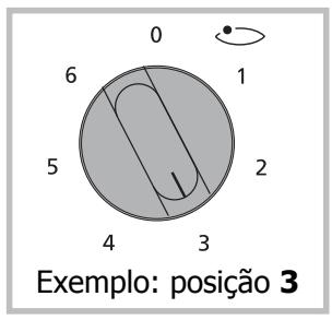 0 6 1 5 2 4 3 Exemplo: posição 3