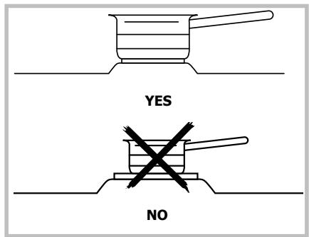 YES NO