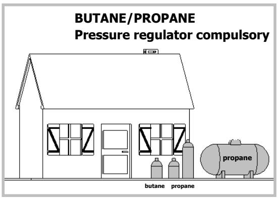 BUTANE/PROpane Pressure regulator compulsory butane propane