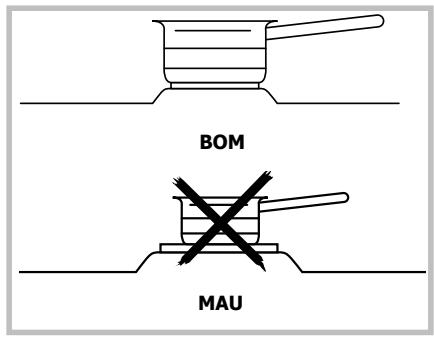 BOM MAU