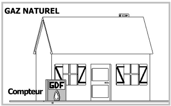 GAZ NATUREL Compteur GDF