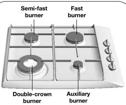 Semi-fast burner Fast burner Double-crown burner Auxiliary burner