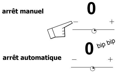 BRANDT TV324BT1 - Réglage de minutesie - 2