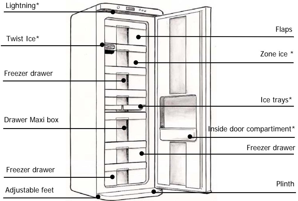 BRANDT UL2321 - ENVIRONMENTAL PROTECTION - 2