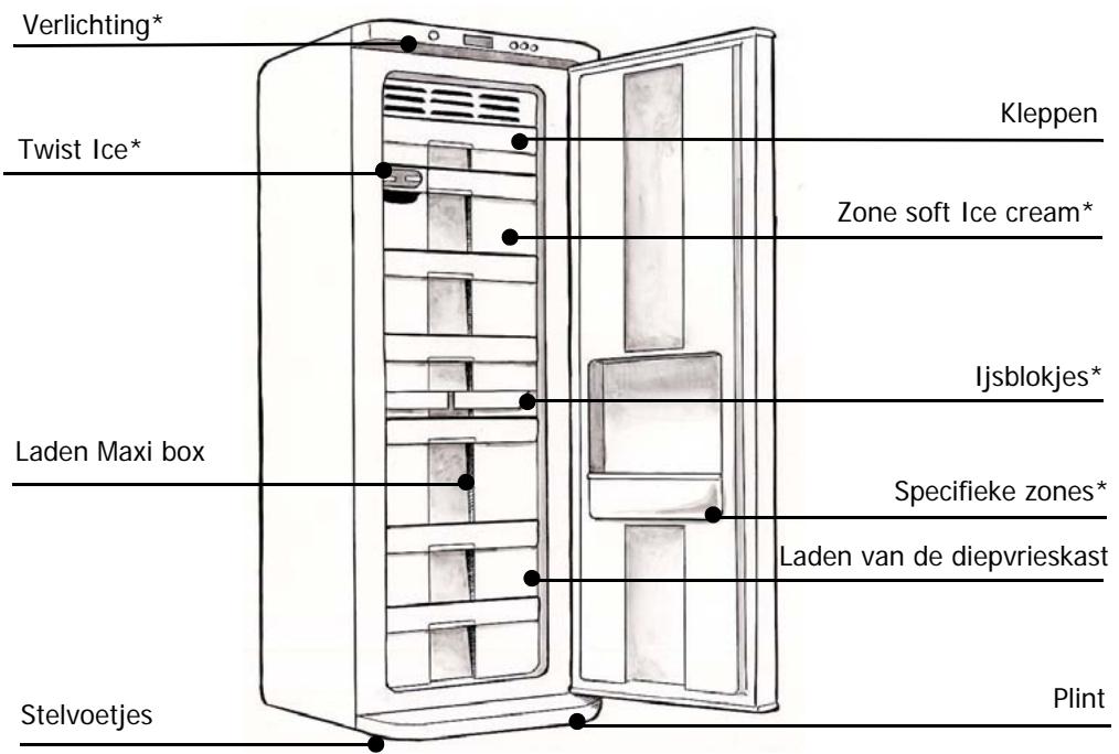 BRANDT ULN2020 - MILIEUBESCHERMING - 2