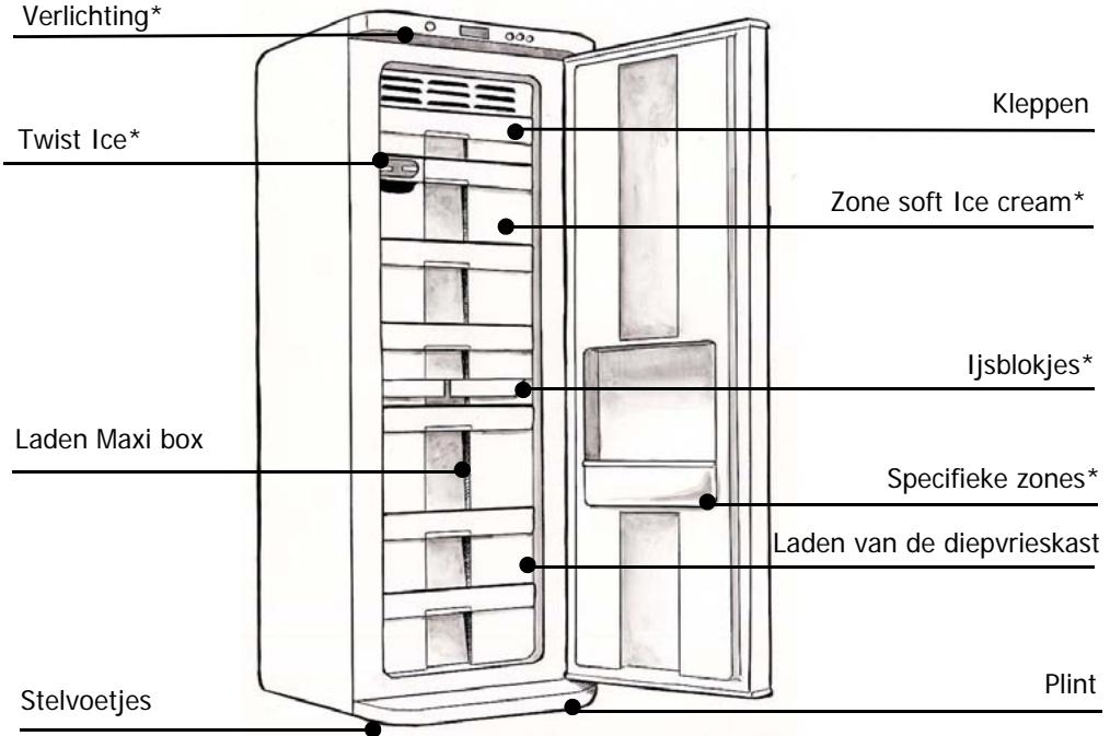 BRANDT ULN2221 - MILIEUBESCHERMING - 2