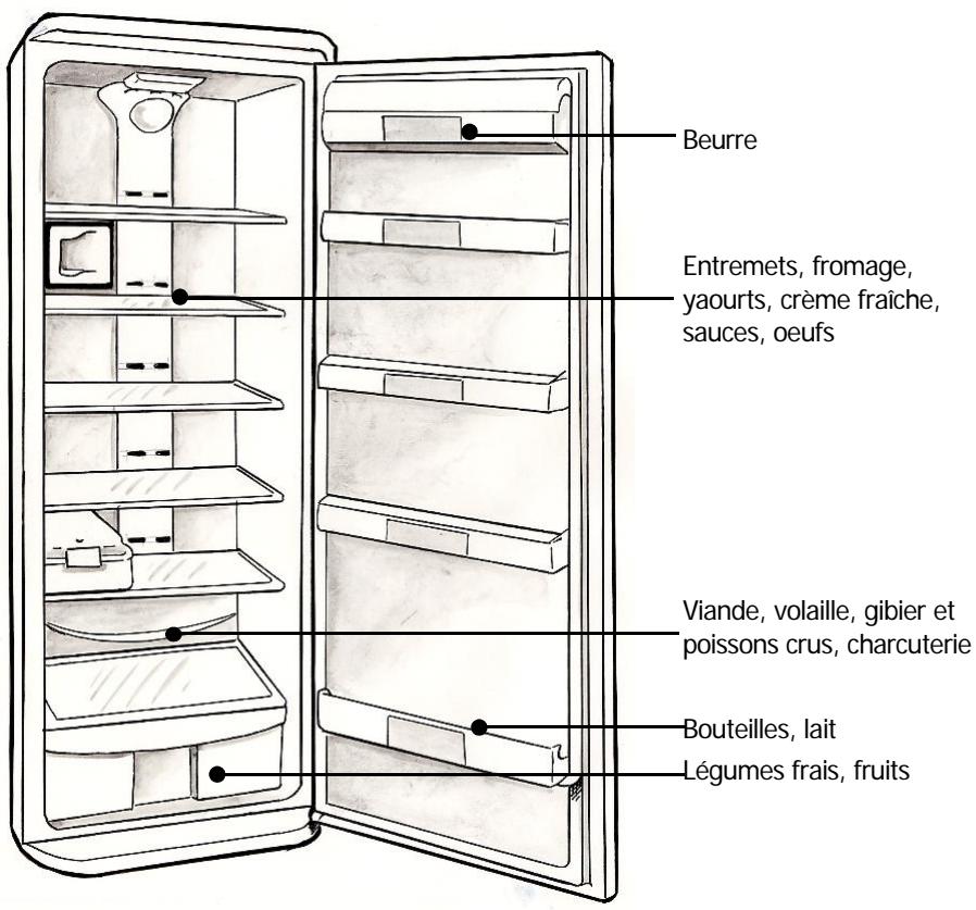 BRANDT KRYSTO - Rangement des aliments dans votre réfrigérateur - 2