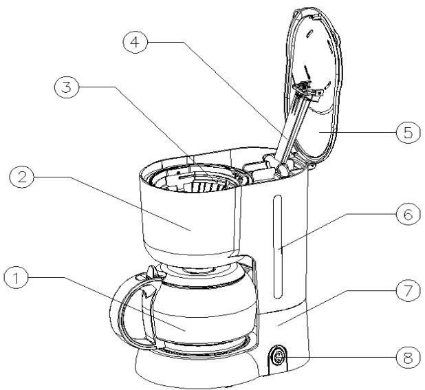BRANDT CAF-AROM - Description de la machine à café - 1