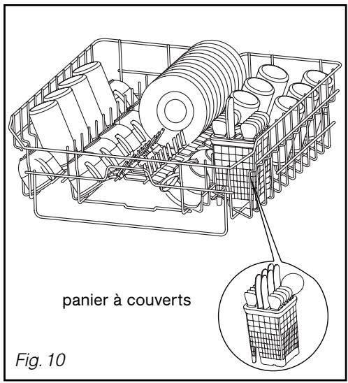 panier à couverts Fig. 10