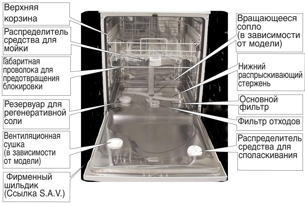 BRANDT VI320WE1 - Представлике Ваший посydомоевни машинь - 1