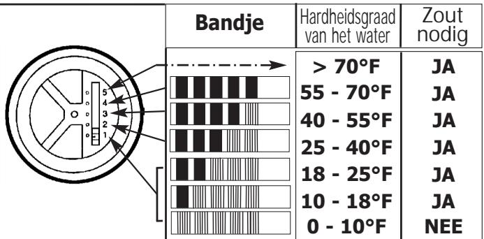 BRANDT VM400WE1 - ② - Afstellen met behulp van de cursor in de kuip - 2