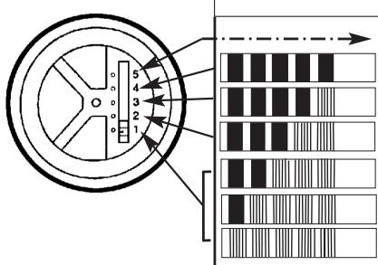 BRANDT VM400WE1 - ② - Einstellen mit Hilfe des Cursor im Wanneninneren - 2