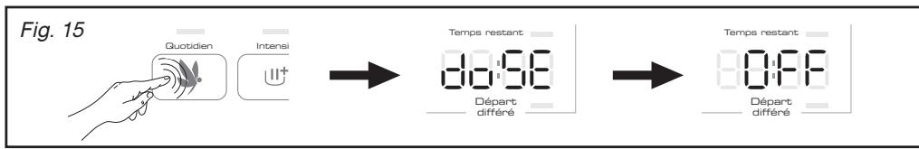 BRANDT WTC13D8SF - Important : - 2