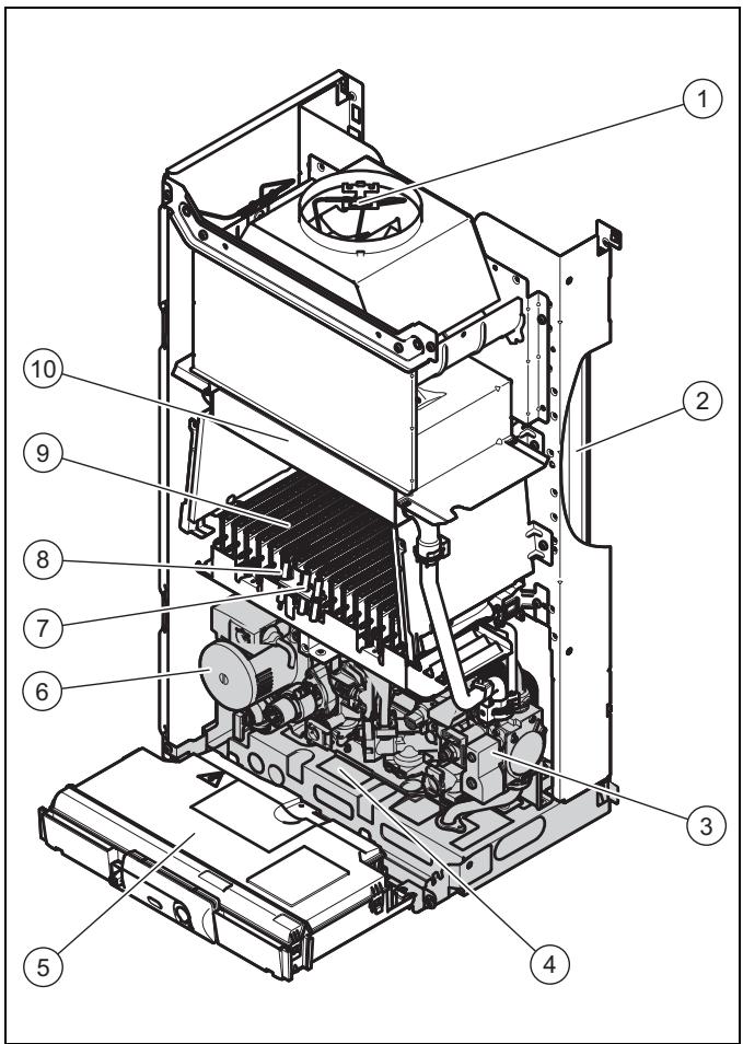SAUNIER DUVAL THEMAFAST - Structure du produit - 1