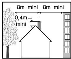 FRISQUET HYDROMOTRIX CF 32 KW - Environnement - 1