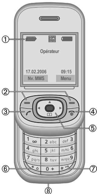 SIEMENS AL21 - ⑥ \* Maintenir enfoncée - 1