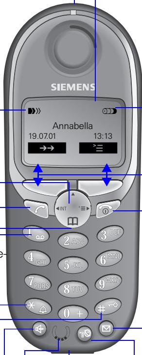 SIEMENS GIGASET 4000 MICRO - Tasto viva voce - 1