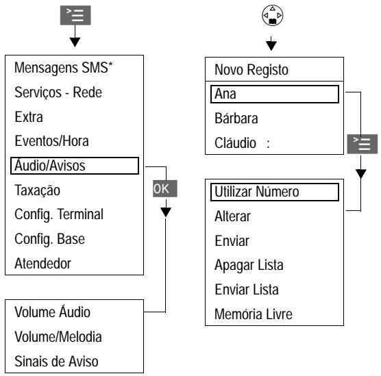 SIEMENS GIGASET 4000 MICRO - Menus importantes - 1
