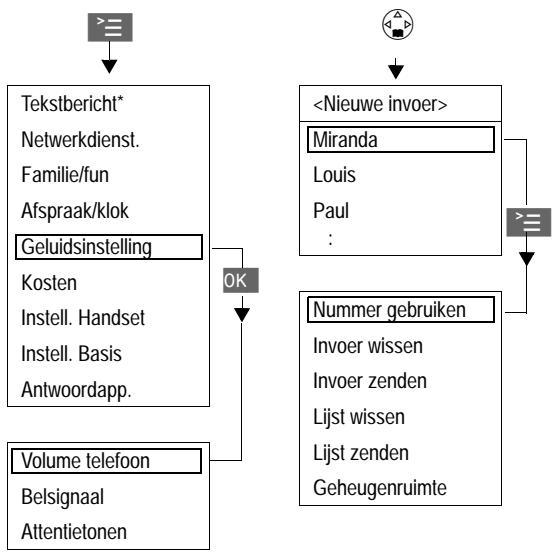 SIEMENS GIGASET 4000 MICRO - Belangrijke menu's - 1