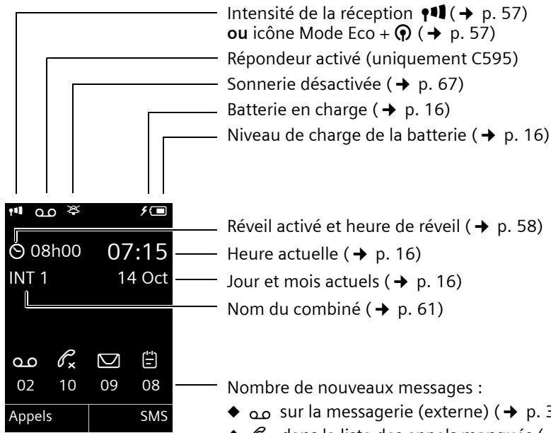 SIEMENS GIGASET C595 - Présentation combiné - 2