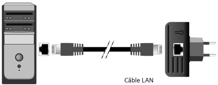 SIEMENS GIGASET HOMEPLUG AV 200 - Liaison des apparéils avec la connexion LAN - 1
