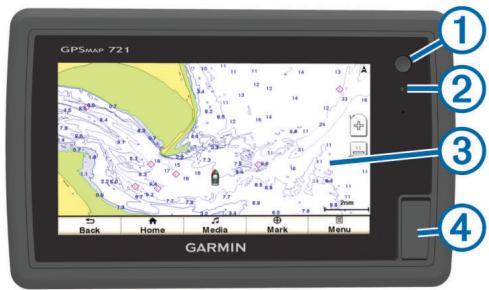 GARMIN ECHOMAP 70DV - Affichages de l'appareil - 1