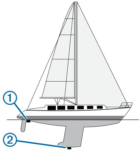 GARMIN ECHOMAP 70DV - Réglage du décalage de quille - 1