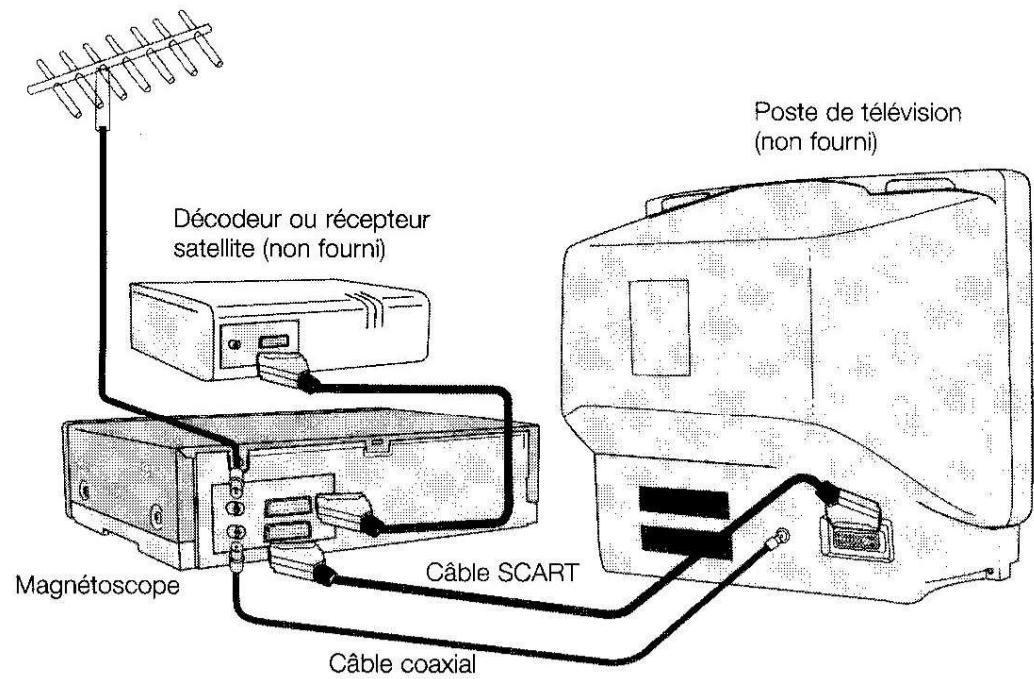 LG MG64 - Raccorder à un téléviseur et à un décembre ou à un récepteur satellite - 2