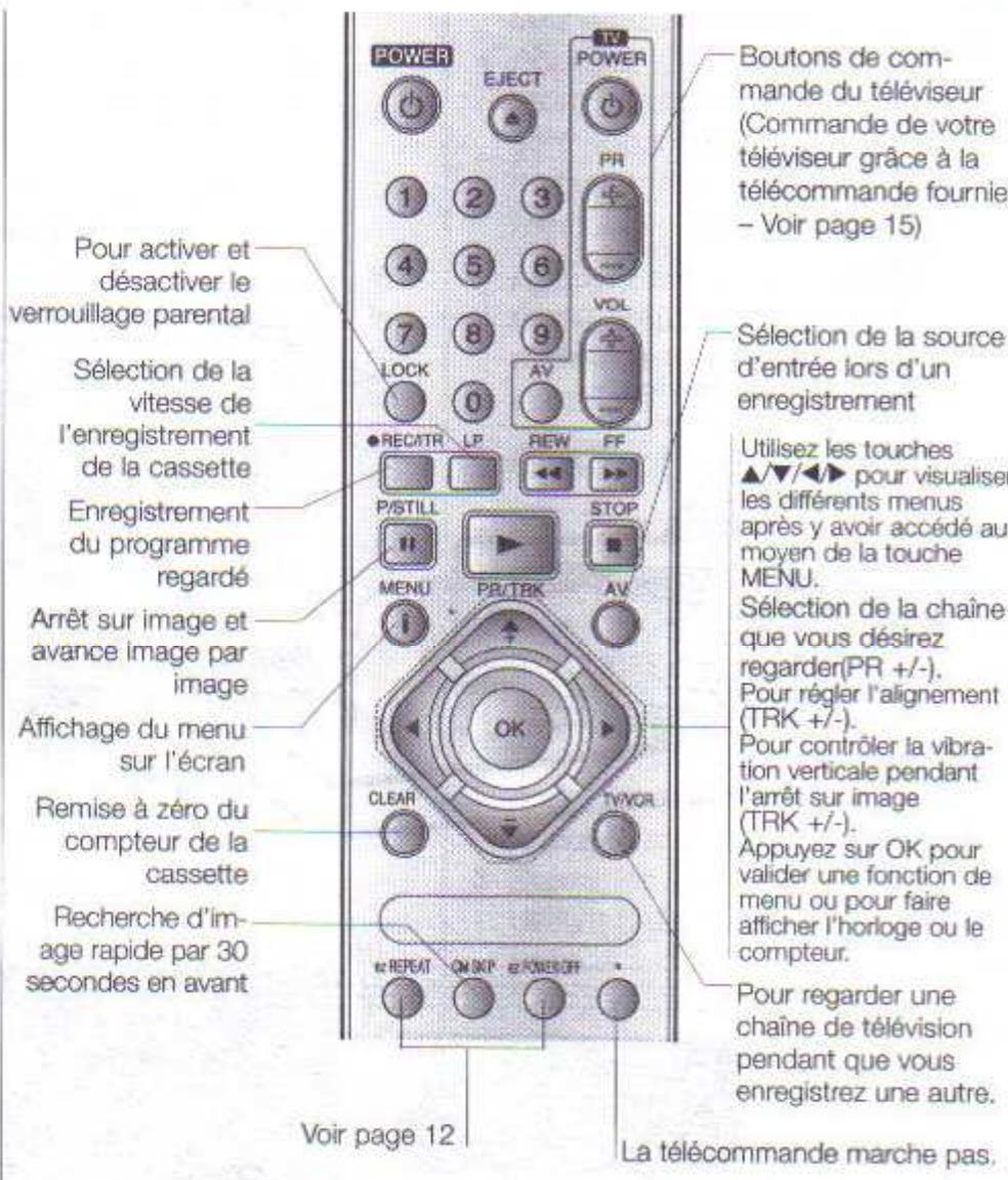 LG MG64 - Presentation de Vos Magnétoscope et Télecommande - 2
