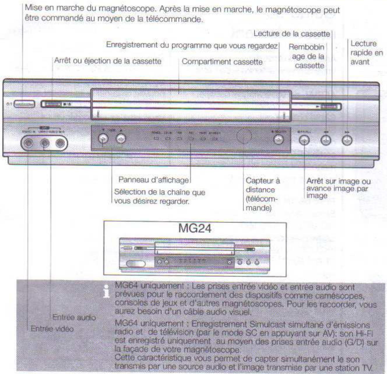 LG MG64 - Presentation de Vos Magnétoscope et Télecommande - 1