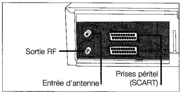 LG MG64 - Raccorder à un téléviseur et à un décembre ou à un récepteur satellite - 3