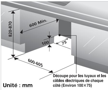 LG TRUE STEAM,  TRUESTEAM - Etape 1: preparation de la NICHE d'encastrement - 1