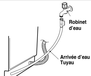 LG TRUE STEAM,  TRUESTEAM - Raccordement à l'arrivée d'eau - 1