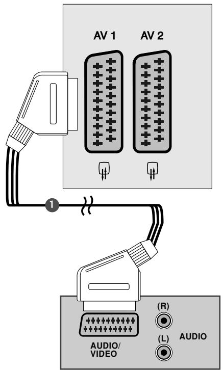 AV 1 AV 2 1 AUDIO/ VIDEO (R) (L) AUDIO