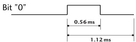 Bit "0" 0.56 ms 1.12 ms